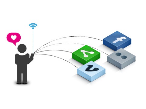 inbound demand generation services