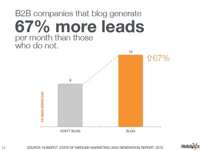free blogging platforms